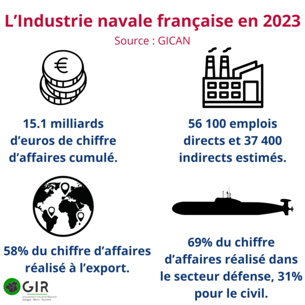 euronaval 2024 et l'industrie française