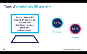 L’expérience, une richesse pour nos entreprises !