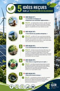 Transition écologique de l'industrie | GIR Sologne Berry Touraine