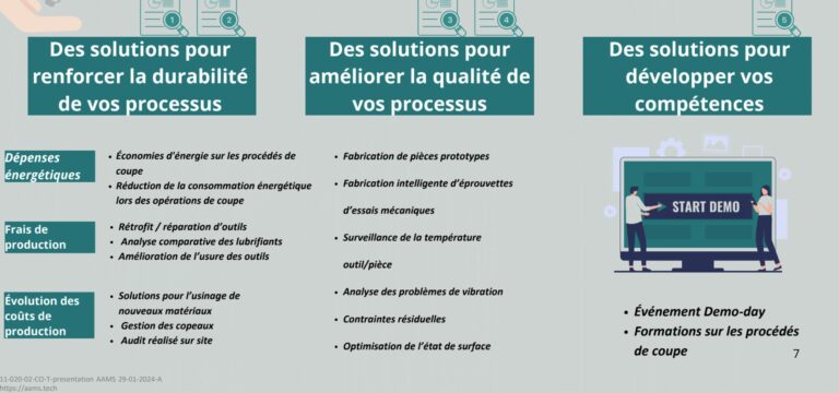 Procédés de coupe développés par AAMS Fondettes